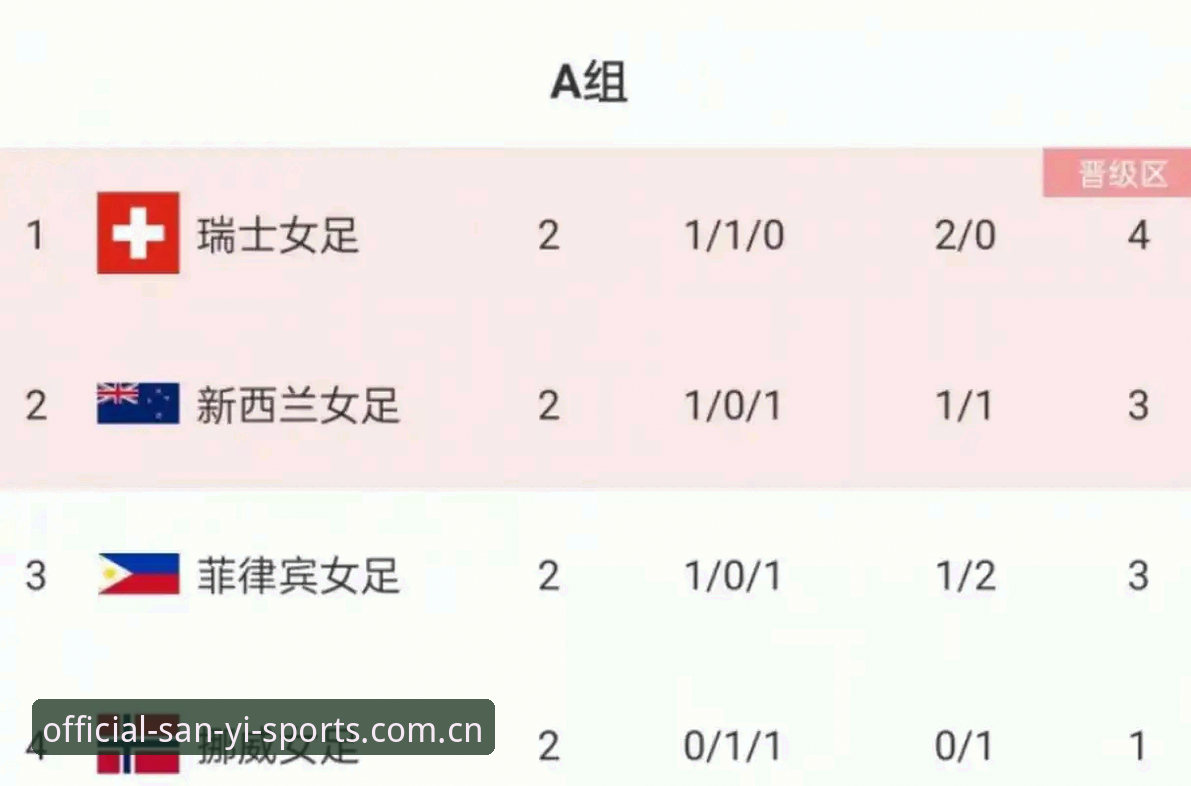 跟挪威主帅学了一招，原来出线概率这事还能这么看