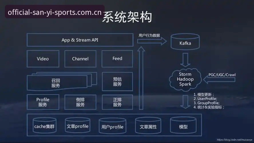 三亿体育官网品牌首页2026赛季升级背后的逻辑：一次服务架构的全面解析